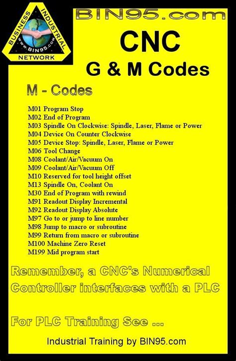 cnc machine m code g code|g and m code sheet.